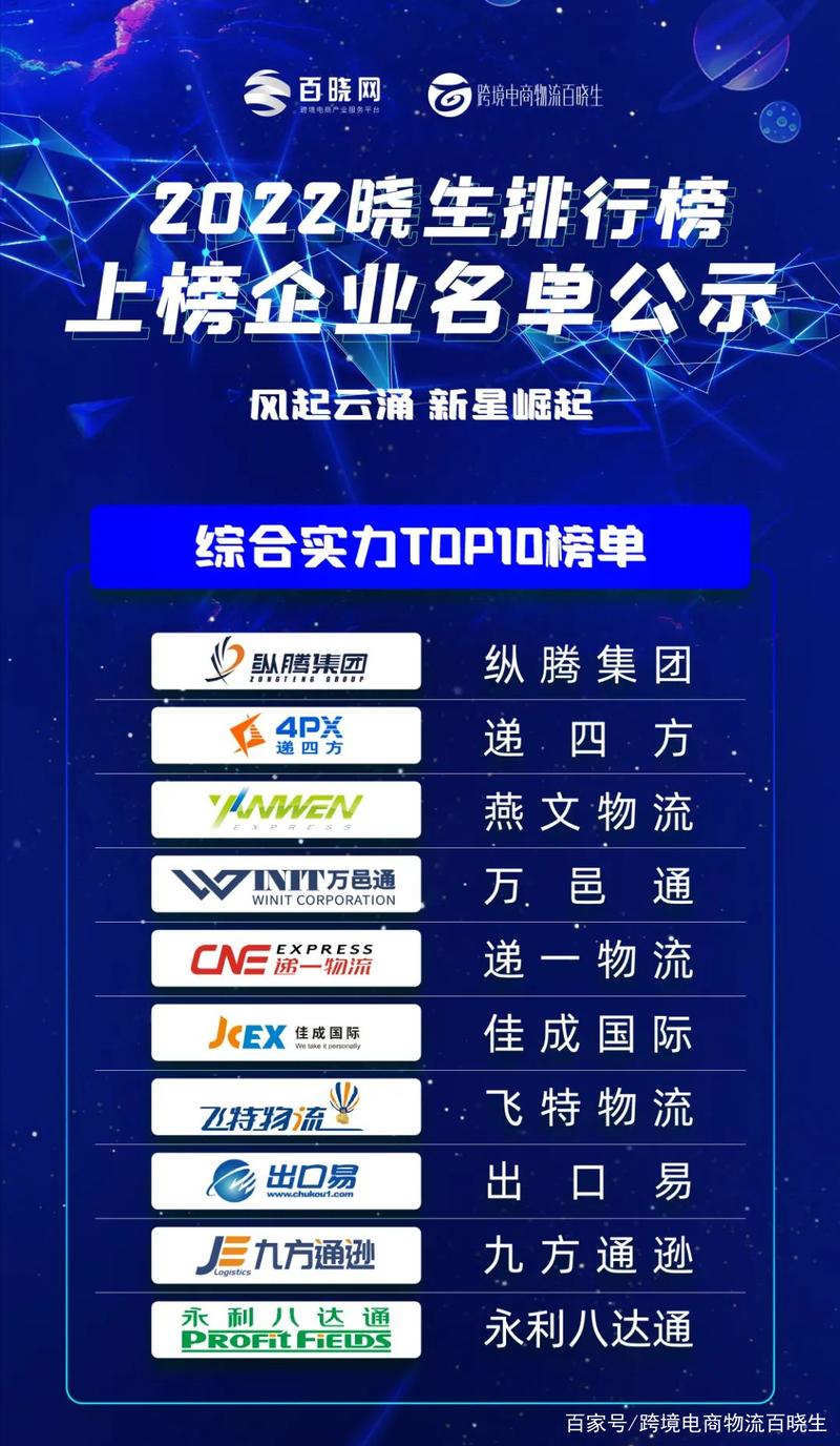 货运快递排行物流龙头排名前十？