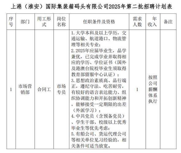 货运码头招聘天津港集装箱码头什么时候招聘？怎么招聘？