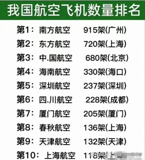 航空货运排行全国货运航空港排名？
