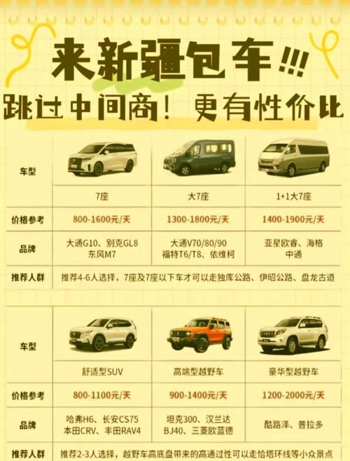 喀什货运 司机新疆喀什地区A2驾驶员跑国际运输到吉尔吉斯斯坦收入怎么样？