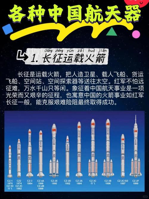 航天货运信息航天器可以分为几大类？