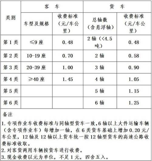 公路  货运   半径商混运输有效半径多少公里？