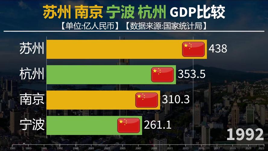 苏州外贸货运苏州、杭州、宁波哪个城市的外贸前景好？