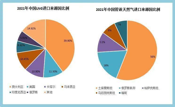 货运总量预测近几年俄罗斯的货运总量中,管道运输占一半以上,这反映该国什么的产量和输出量都比较大？