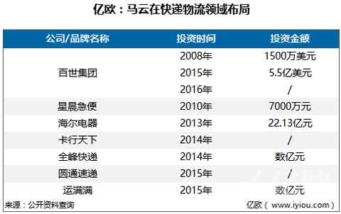 货运融资公司货拉拉再次融资，同城货运行业真的能依靠烧钱取胜吗？你怎么看？