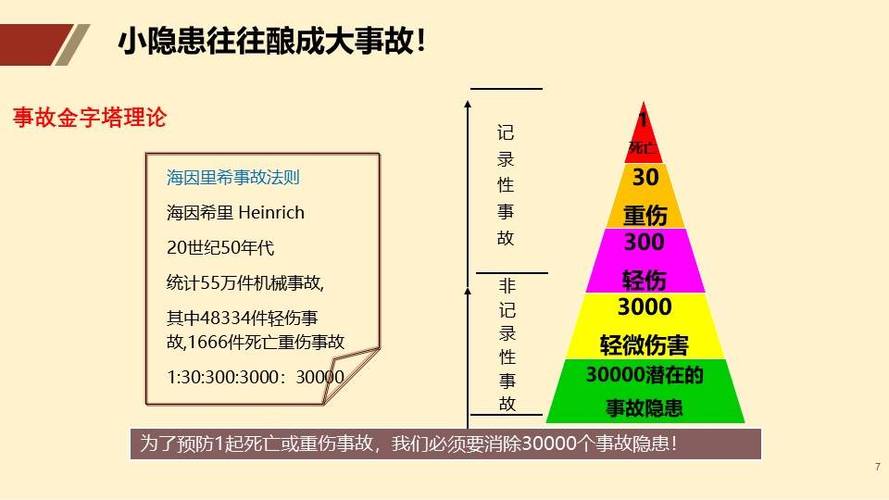 货运风险项目运输车辆主要风险隐患是什么？