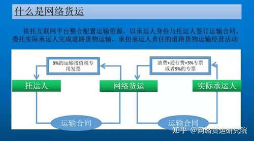 浅谈网络货运什么是网络货运？