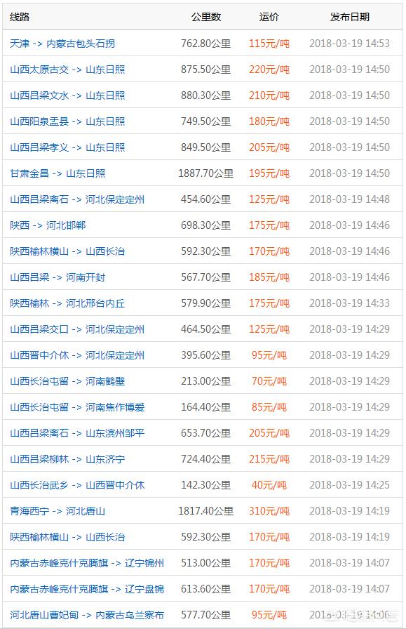 迁安短途货运大货车35吨从迁西县洒河到迁安燕山钢铁大概多少钱？