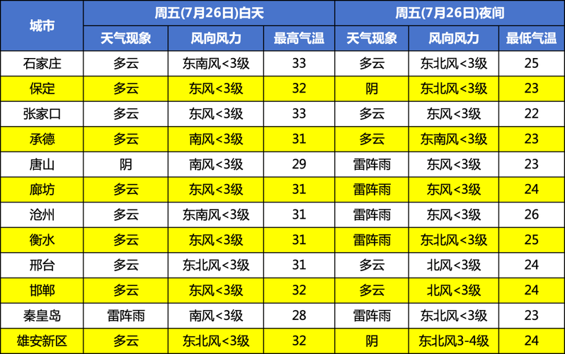 承德发货运京东快递河北廊坊到承德得用几天时间呢？