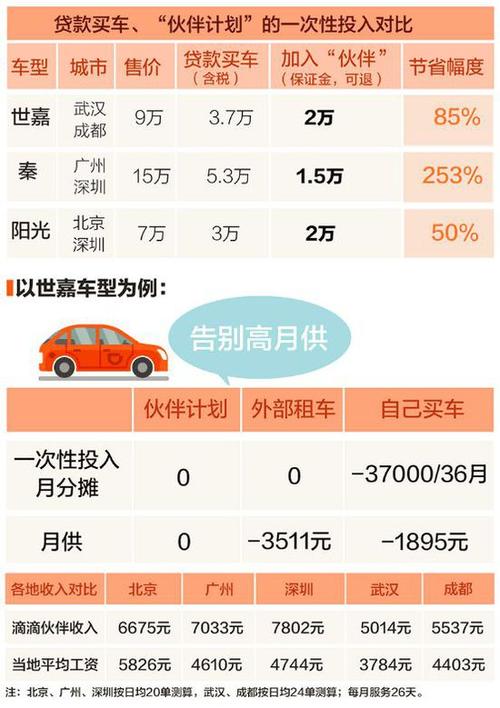 滴滴货运客运跑滴滴拉客和拉货哪个收入好？