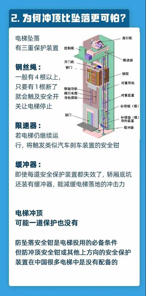 货运电梯下坠电梯突然下坠是什么原因？