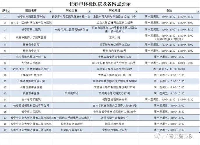 水城货运司机六盘水哪些医院可以驾照体检？