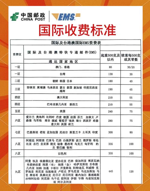 货运 邮政 快递邮政和快递有什么区别？
