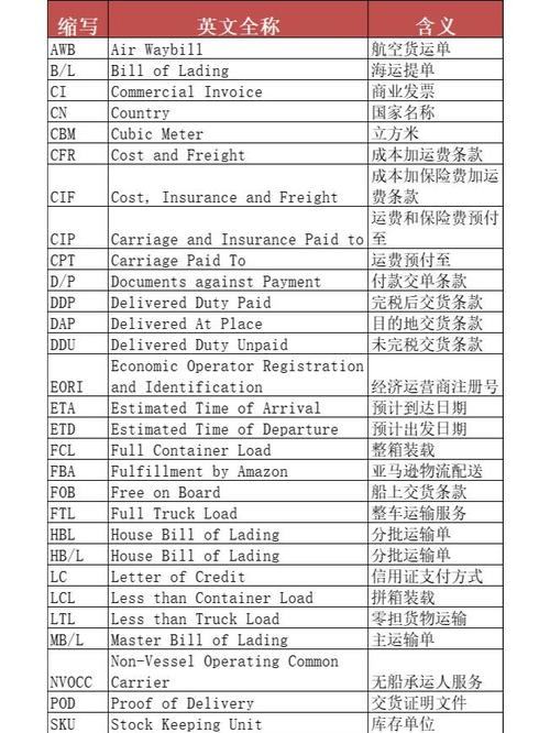 货运英语介绍货代的CARGE和LOCAL是什么意思?