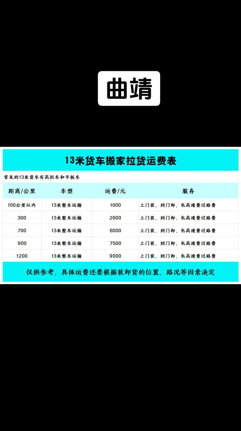 贵港网络货运山东到广西物流货运20公斤左右大概需要多少运费。在线等，急急急？