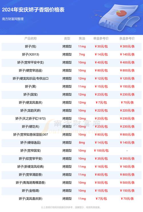 安庆货运运费福建泉州向安徽安庆寄包裹邮费多少？