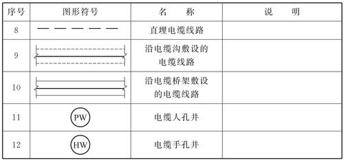客货运符号铁路三角符号代表什么？