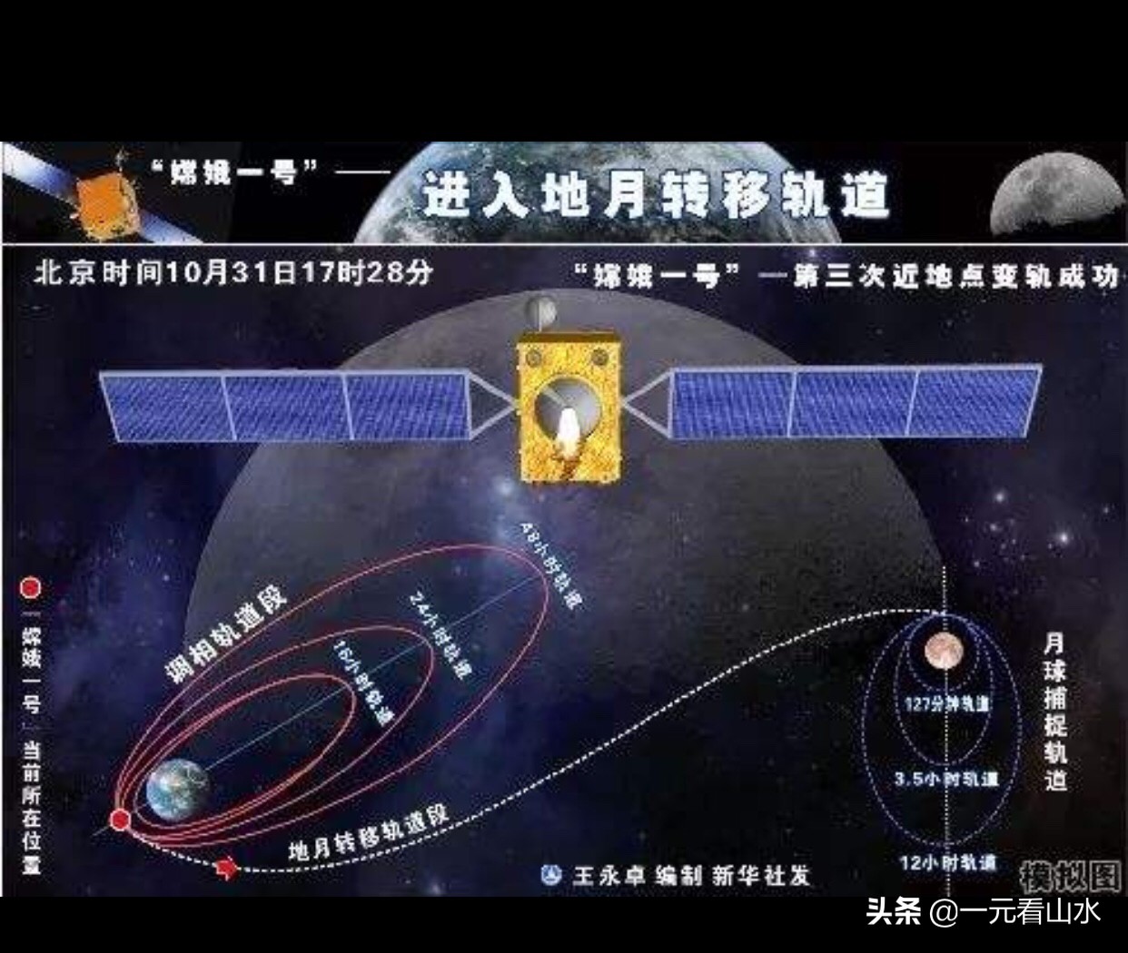 印度货运轨道印度月船2号轨道高度？
