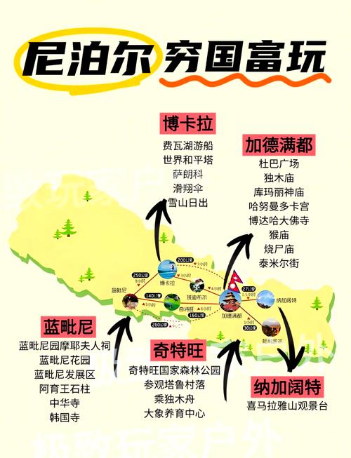 尼泊尔货运口岸为什么尼泊尔的通商口岸分布在南部？