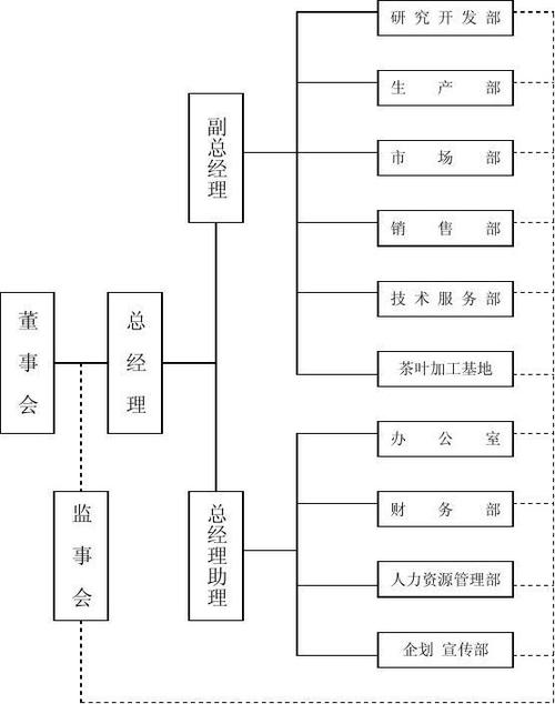 货运计划安排物流计划的主要架构？