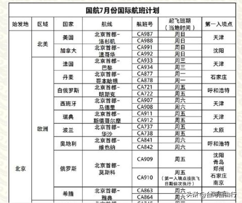 美西货运航班为什么回国的航班都集中在美西？