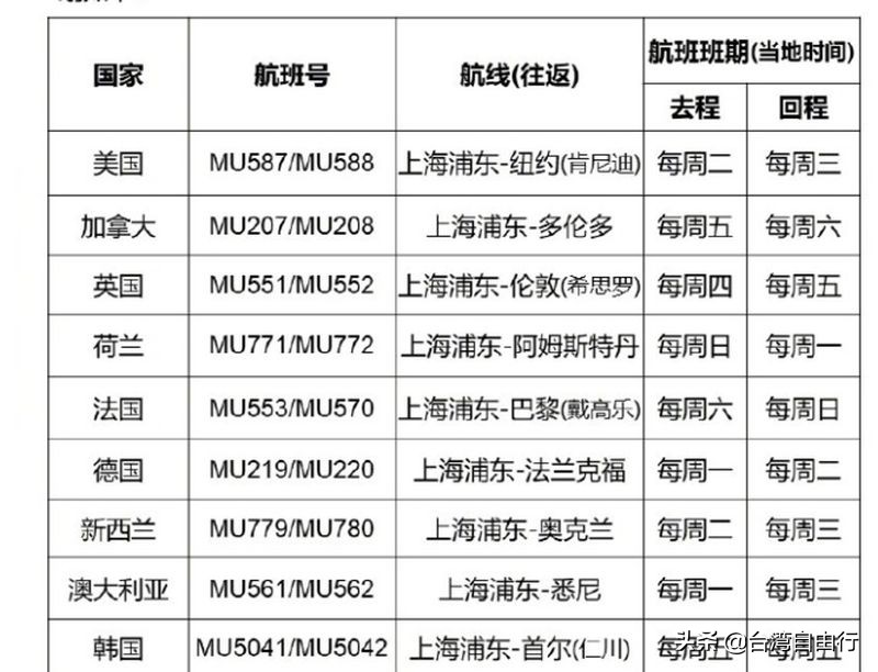 美西货运航班为什么回国的航班都集中在美西？