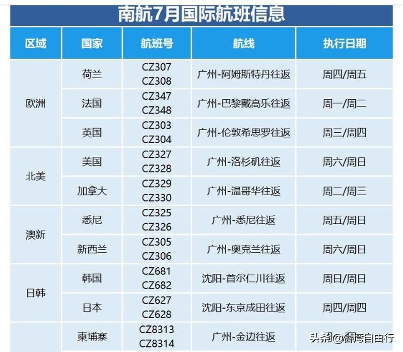 美西货运航班为什么回国的航班都集中在美西？