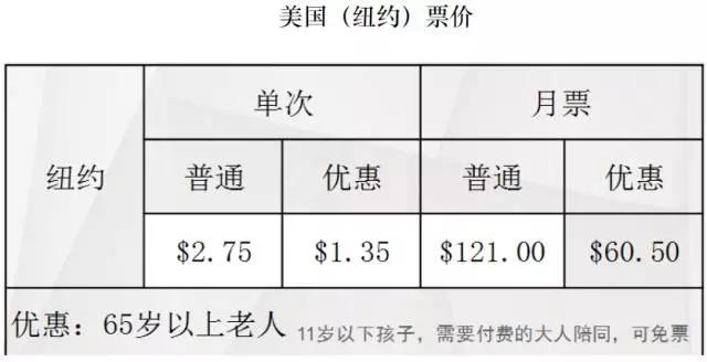 新西兰货运新闻移民加拿大，生活成本是怎么样的？