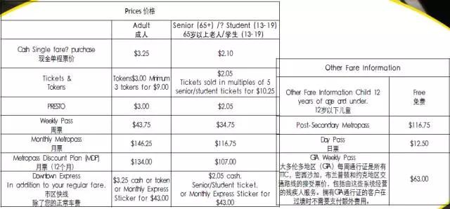 新西兰货运新闻移民加拿大，生活成本是怎么样的？