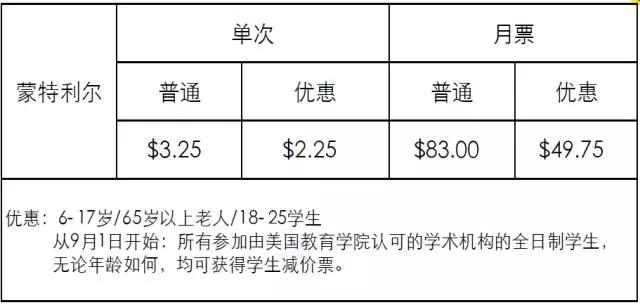 新西兰货运新闻移民加拿大，生活成本是怎么样的？