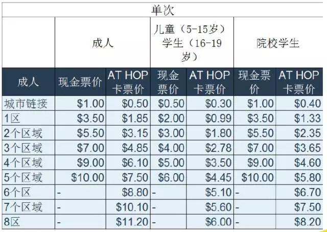 新西兰货运新闻移民加拿大，生活成本是怎么样的？