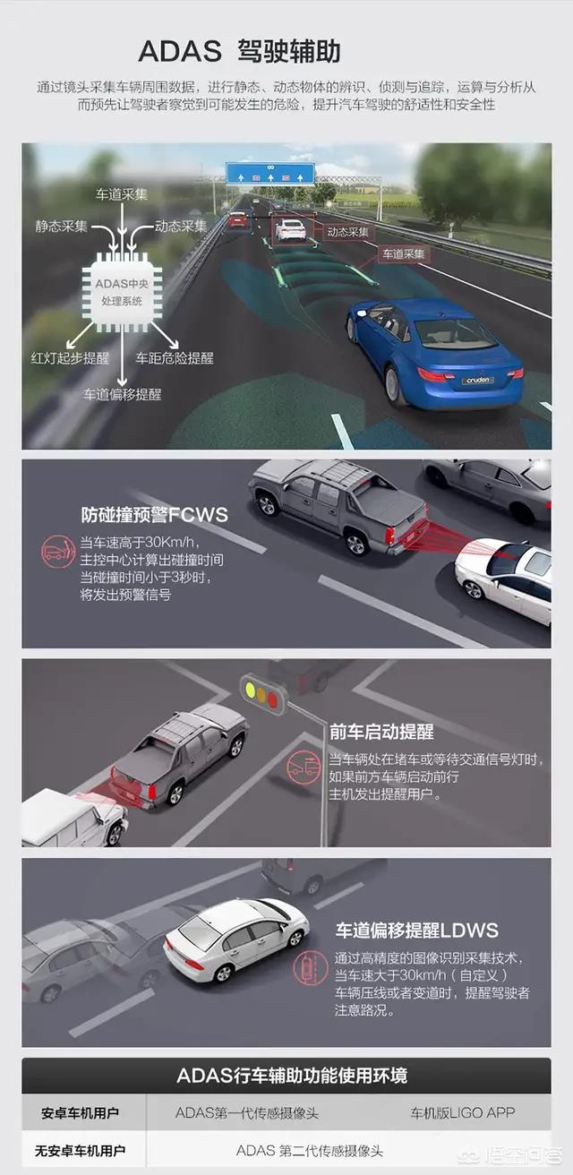 uber货运模式汽车自动驾驶技术的发展现状怎么样？