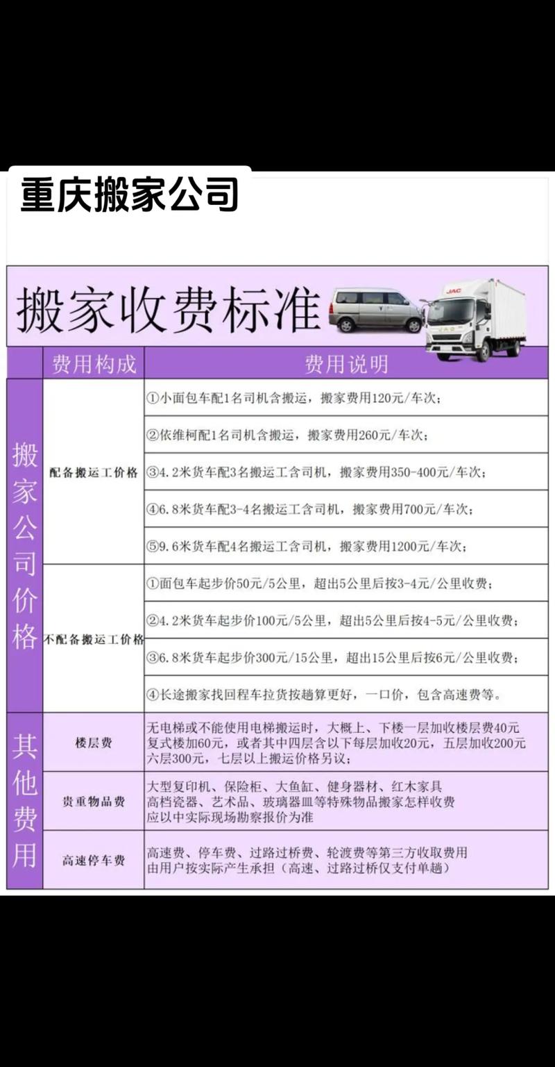 同城货运便宜同城搬运哪个最便宜？