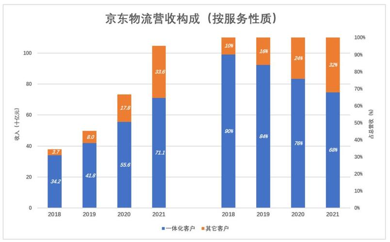 自建货运铁路同样是自建物流，京东比亚马逊差在哪里？
