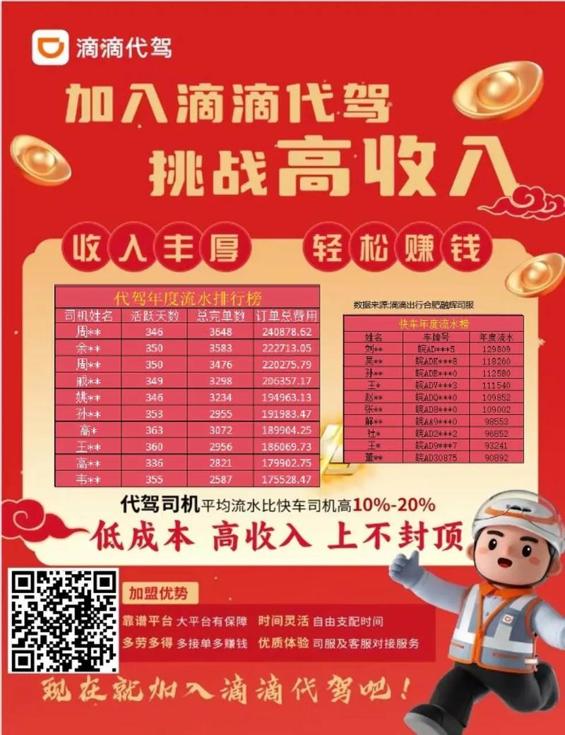 黄岛滴滴货运青岛滴滴代驾收费标准2020？